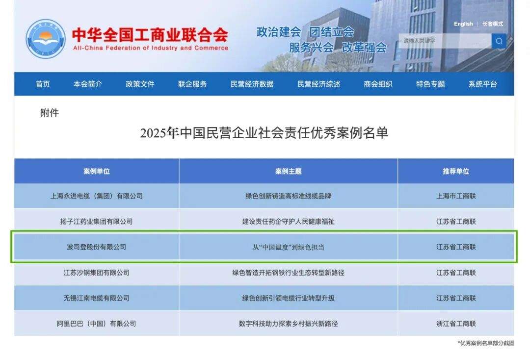 治理升维 价值共创丨波司登入选2025年中国民营企业社会责任优秀案例
