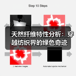 天然纤维特性分析:穿越纺织界的绿色奇迹(图1) 天然纤维特性分析:穿越纺织界的绿色奇迹(图1)