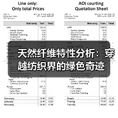 天然纤维特性分析:穿越纺织界的绿色奇迹(图2) 天然纤维特性分析:穿越纺织界的绿色奇迹(图2)