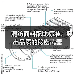 混纺面料配比标准:穿出品质的秘密武器(图3) 混纺面料配比标准:穿出品质的秘密武器(图3)