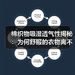 棉织物吸湿透气性揭秘：为何舒服的衣物离不开它（图3）