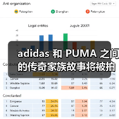 adidas 和 PUMA 之间的传奇家族故事将被拍成美剧