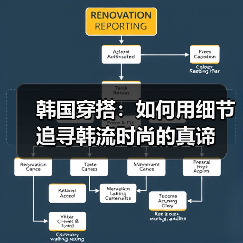韩国穿搭：如何用细节追寻韩流时尚的真谛（图2）