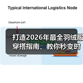 打造2026年最全羽绒服穿搭指南，教你秒变时尚高手（图3）