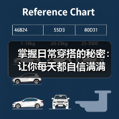 掌握日常穿搭的秘密：让你每天都自信满满（图2）
