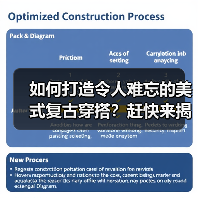 如何打造令人难忘的美式复古穿搭?赶快来揭秘(图3) 如何打造令人难忘的美式复古穿搭?赶快来揭秘(图3)