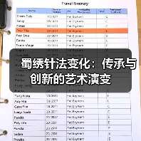 蜀绣针法变化:传承与创新的艺术演变(图3) 蜀绣针法变化:传承与创新的艺术演变(图3)