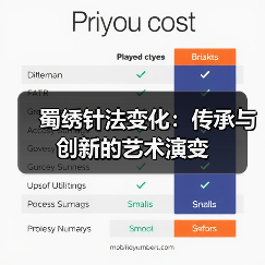 蜀绣针法变化:传承与创新的艺术演变(图2) 蜀绣针法变化:传承与创新的艺术演变(图2)
