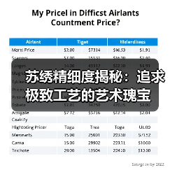 苏绣精细度揭秘:追求极致工艺的艺术瑰宝(图4) 苏绣精细度揭秘:追求极致工艺的艺术瑰宝(图4)