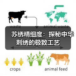 苏绣精细度:探秘中华刺绣的极致工艺(图3) 苏绣精细度:探秘中华刺绣的极致工艺(图3)