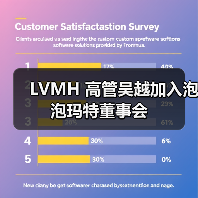LVMH 高管吴越加入泡泡玛特董事会(图3) LVMH 高管吴越加入泡泡玛特董事会(图3)