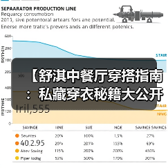 【舒淇中餐厅穿搭指南：私藏穿衣秘籍大公开】（图4）