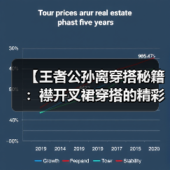 【王者公孙离穿搭秘籍：襟开叉裙穿搭的精彩演绎】（图1）