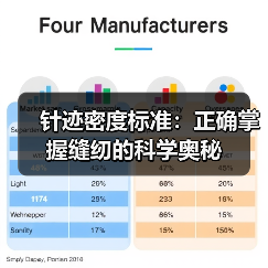 针迹密度标准:正确掌握缝纫的科学奥秘(图1) 针迹密度标准:正确掌握缝纫的科学奥秘(图1)