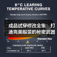成品试穿修改全集:打造完美服装的秘密武器(图2) 成品试穿修改全集:打造完美服装的秘密武器(图2)