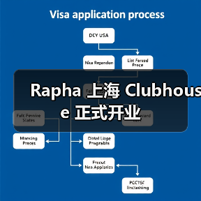 Rapha 上海 Clubhouse 正式开业（图2）