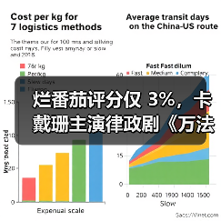 烂番茄评分仅 3%,卡戴珊主演律政剧《万法公平》官宣续订第二季(图4) 烂番茄评分仅 3%,卡戴珊主演律政剧《万法公平》官宣续订第二季(图4)