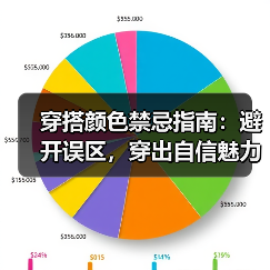 穿搭颜色禁忌指南：避开误区，穿出自信魅力（图4）