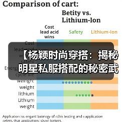【杨颖时尚穿搭:揭秘明星私服搭配的秘密武器】(图3) 【杨颖时尚穿搭:揭秘明星私服搭配的秘密武器】(图3)