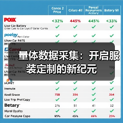 量体数据采集:开启服装定制的新纪元(图3) 量体数据采集:开启服装定制的新纪元(图3)