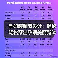 孕妇装调节设计:揭秘轻松穿出孕期美丽新体验(图3) 孕妇装调节设计:揭秘轻松穿出孕期美丽新体验(图3)