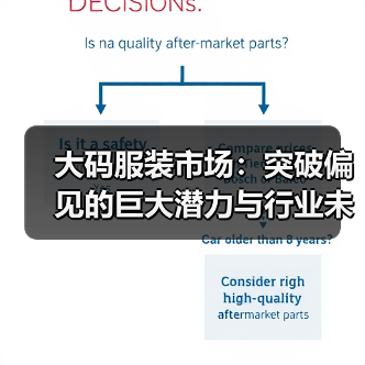 大码服装市场:突破偏见的巨大潜力与行业未来(图1) 大码服装市场:突破偏见的巨大潜力与行业未来(图1)