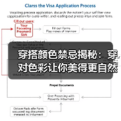 穿搭颜色禁忌揭秘：穿对色彩让你美得更自然（图1）