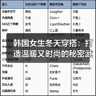 韩国女生冬天穿搭:打造温暖又时尚的秘密武器(图4) 韩国女生冬天穿搭:打造温暖又时尚的秘密武器(图4)