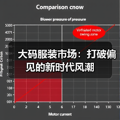 大码服装市场:打破偏见的新时代风潮(图2) 大码服装市场:打破偏见的新时代风潮(图2)