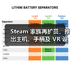 Steam 家族再扩员，推出主机、手柄及 VR 设备