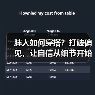 胖人如何穿搭?打破偏见,让自信从细节开始(图3) 胖人如何穿搭?打破偏见,让自信从细节开始(图3)