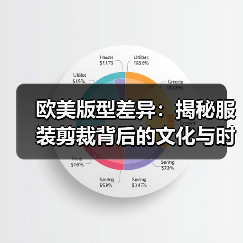 欧美版型差异：揭秘服装剪裁背后的文化与时尚智慧