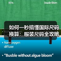 如何一秒搞懂国际尺码换算:服装尺码全攻略(图2) 如何一秒搞懂国际尺码换算:服装尺码全攻略(图2)