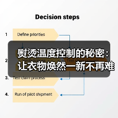 熨烫温度控制的秘密:让衣物焕然一新不再难(图2) 熨烫温度控制的秘密:让衣物焕然一新不再难(图2)