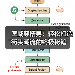 匡威穿搭男：轻松打造街头潮流的终极秘籍