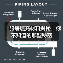 服装填充材料揭秘:你不知道的那些秘密(图3) 服装填充材料揭秘:你不知道的那些秘密(图3)