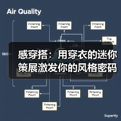 感穿搭：用穿衣的迷你策展激发你的风格密码（图3）
