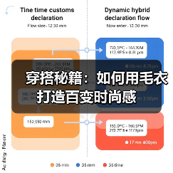 穿搭秘籍：如何用毛衣打造百变时尚感（图4）