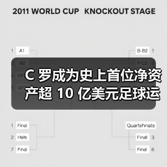 C 罗成为史上首位净资产超 10 亿美元足球运动员(图3) C 罗成为史上首位净资产超 10 亿美元足球运动员(图3)