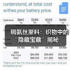 铜氨丝里料：织物中的“隐藏宝藏”揭秘（图4）