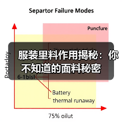 服装里料作用揭秘:你不知道的面料秘密(图4) 服装里料作用揭秘:你不知道的面料秘密(图4)