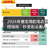 2026年最实用的毛衣穿搭指南:秒变街头潮人(图1) 2026年最实用的毛衣穿搭指南:秒变街头潮人(图1)