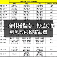 穿韩搭指南:打造你的韩风时尚秘密武器(图1) 穿韩搭指南:打造你的韩风时尚秘密武器(图1)