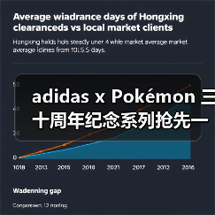 adidas x Pokémon 三十周年纪念系列抢先一览(图2) adidas x Pokémon 三十周年纪念系列抢先一览(图2)