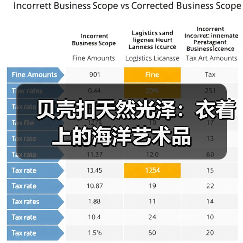 贝壳扣天然光泽：衣着上的海洋艺术品（图3）
