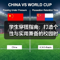 学生穿搭指南:打造个性与实用兼备的校园时尚(图4) 学生穿搭指南:打造个性与实用兼备的校园时尚(图4)