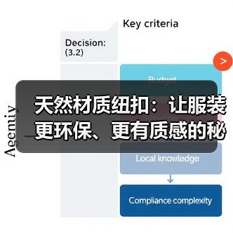 天然材质纽扣:让服装更环保、更有质感的秘密武器(图4) 天然材质纽扣:让服装更环保、更有质感的秘密武器(图4)