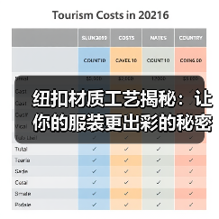 纽扣材质工艺揭秘:让你的服装更出彩的秘密武器(图2) 纽扣材质工艺揭秘:让你的服装更出彩的秘密武器(图2)
