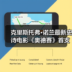 克里斯托弗·诺兰最新史诗电影《奥德赛》首支预告正式发布