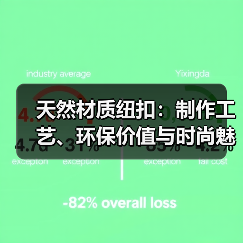 天然材质纽扣：制作工艺、环保价值与时尚魅力的完美结合（图3）